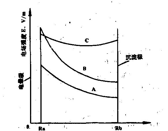 距电晕线距离R,mm-3.jpg