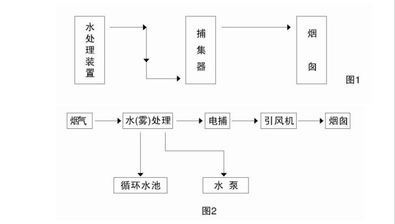 沥青烟电捕工作原理1.jpg