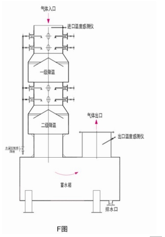 水预处理的（降温、预除尘）结构说明.jpg